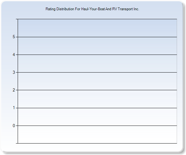 Customer Satisfaction by Star Value Graph