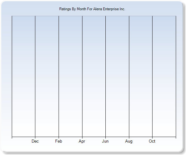 Rating Trends by Month Graph