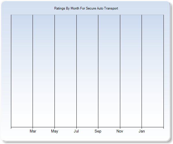 Rating Trends by Month Graph