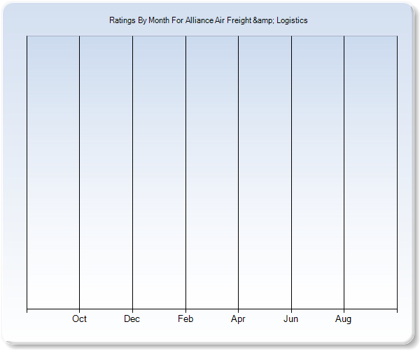 Rating Trends by Month Graph