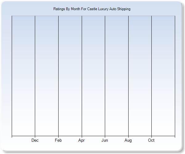 Rating Trends by Month Graph