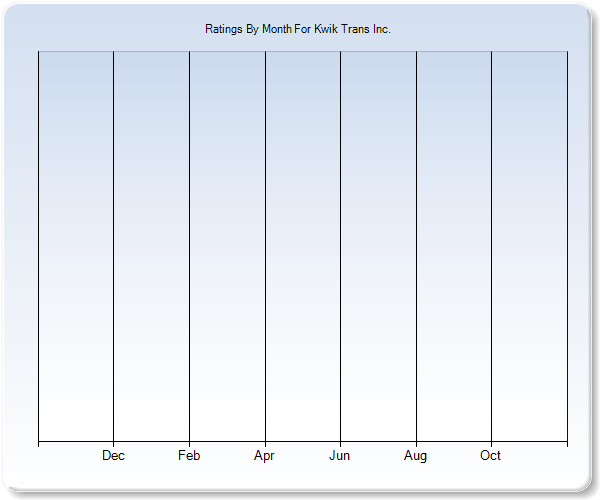 Rating Trends by Month Graph