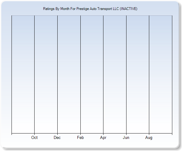 Rating Trends by Month Graph