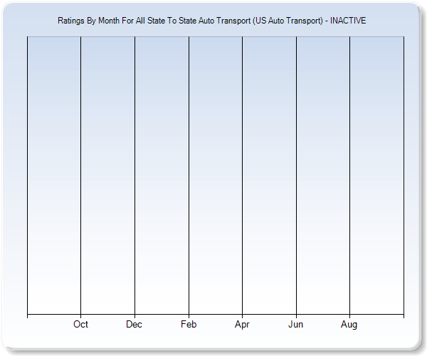 Rating Trends by Month Graph