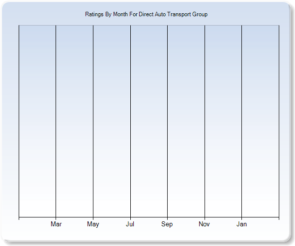 Rating Trends by Month Graph