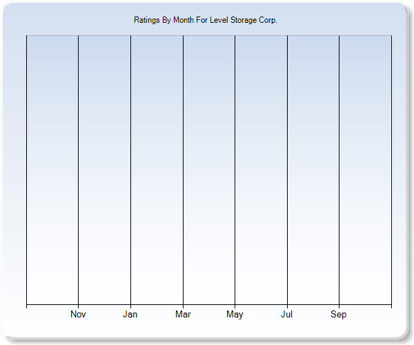 Rating Trends by Month Graph