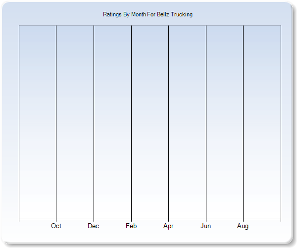 Rating Trends by Month Graph