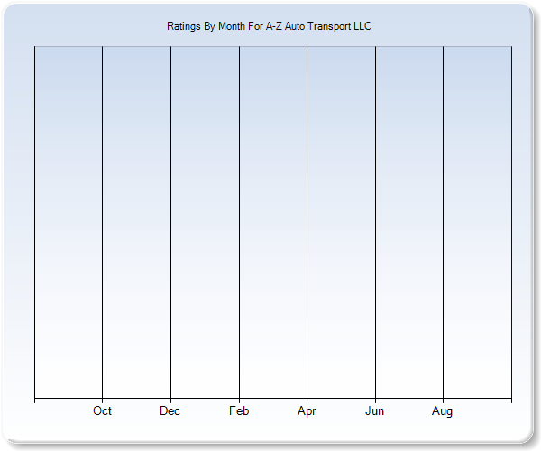 Rating Trends by Month Graph