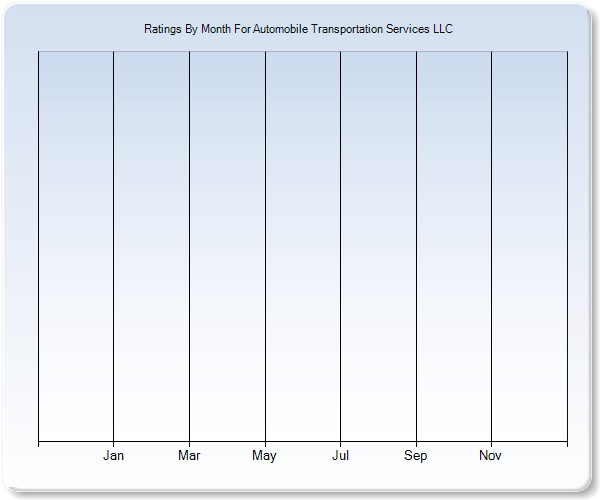 Rating Trends by Month Graph