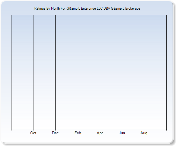 Rating Trends by Month Graph