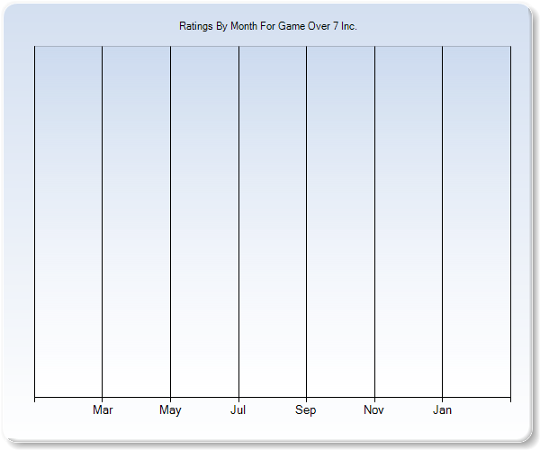 Rating Trends by Month Graph