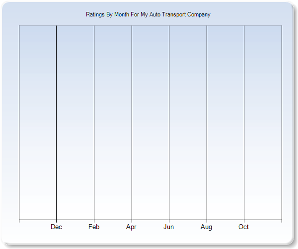 Rating Trends by Month Graph