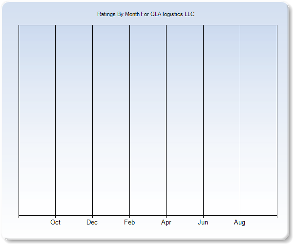 Rating Trends by Month Graph