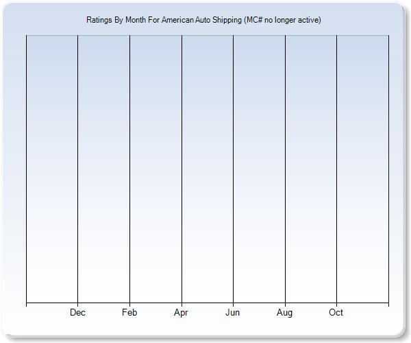 Rating Trends by Month Graph