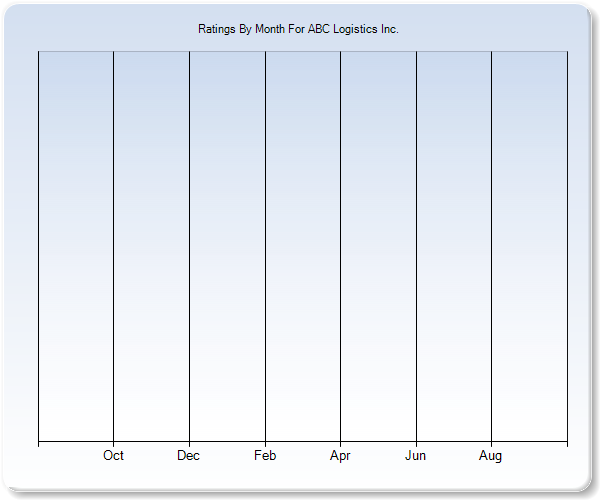 Rating Trends by Month Graph